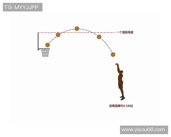 一分钟篮球投篮挑战你能投中多少个篮筐提升你的投篮技巧和精准度